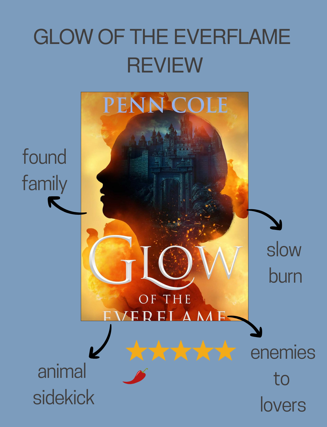 Glow of the Everflame Review