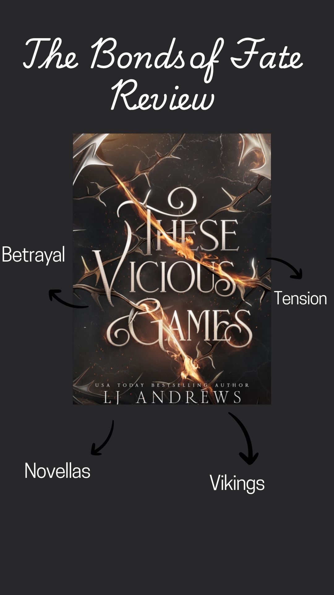 Review: Bonds of Fate by LJ Andrews